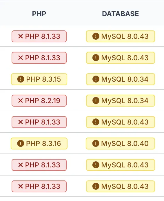 Screenshot of mySites.guru feature