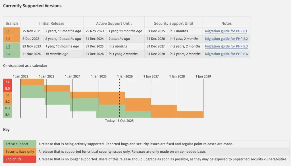 Screenshot of mySites.guru feature
