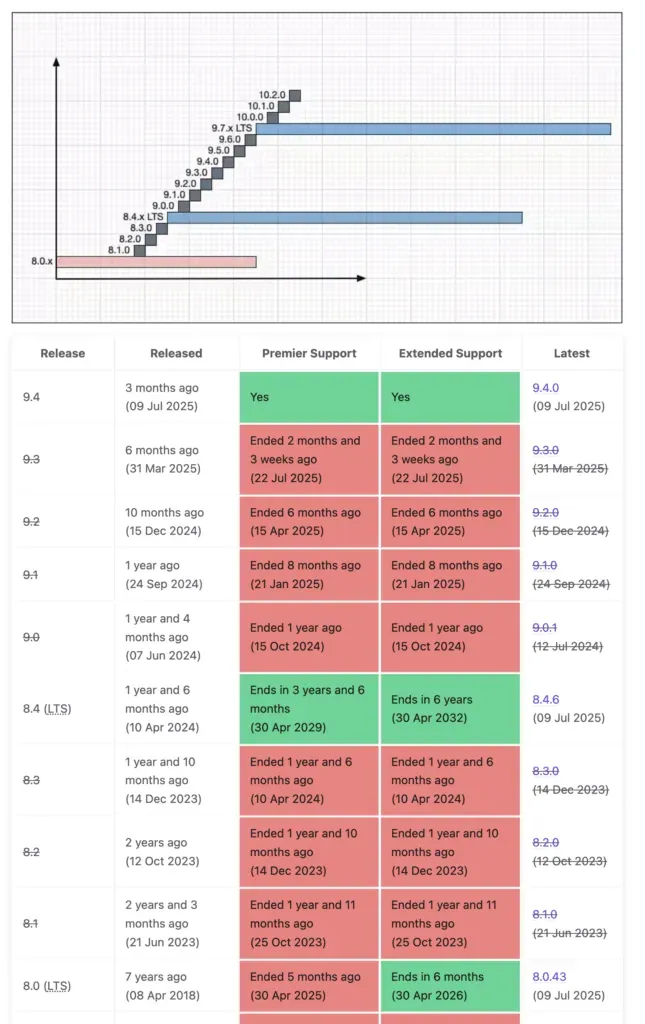 Screenshot of mySites.guru feature