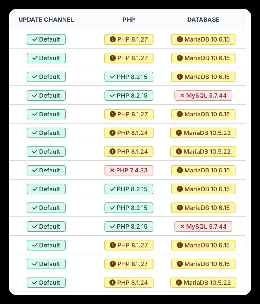 Joomla 5 Technical Requirements Checker at mySites.guru showing the PHP and MySQL versions
