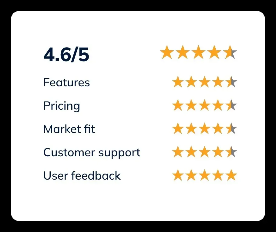 WP Mayor's five-star review page for mySites.guru showing the full feature breakdown