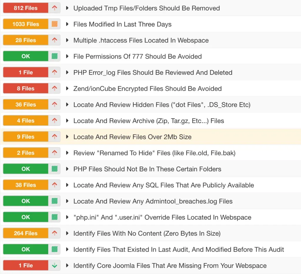mySites.guru Audit tab showing the full list of file-based security checks and diagnostic tools