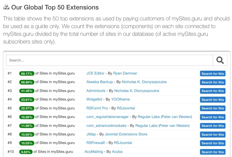 Screenshot of mySites.guru feature