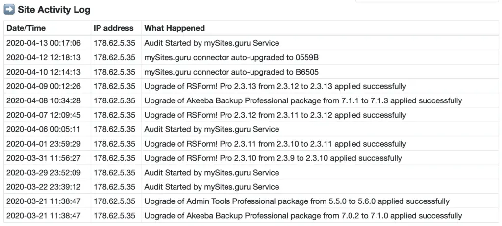 Example site activity log table in a mySites.guru report showing timestamped events