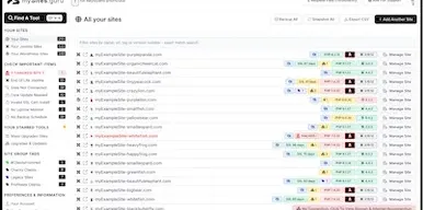 mySites.guru dashboard showing connected WordPress and Joomla sites