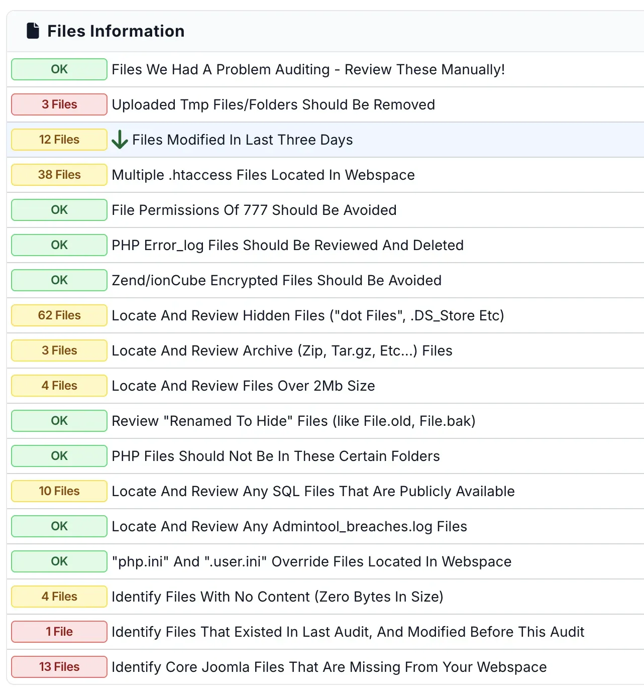 mySites.guru audit results showing the Files Information section with checks for archive files, SQL dumps, PHP error logs, hidden files, and more