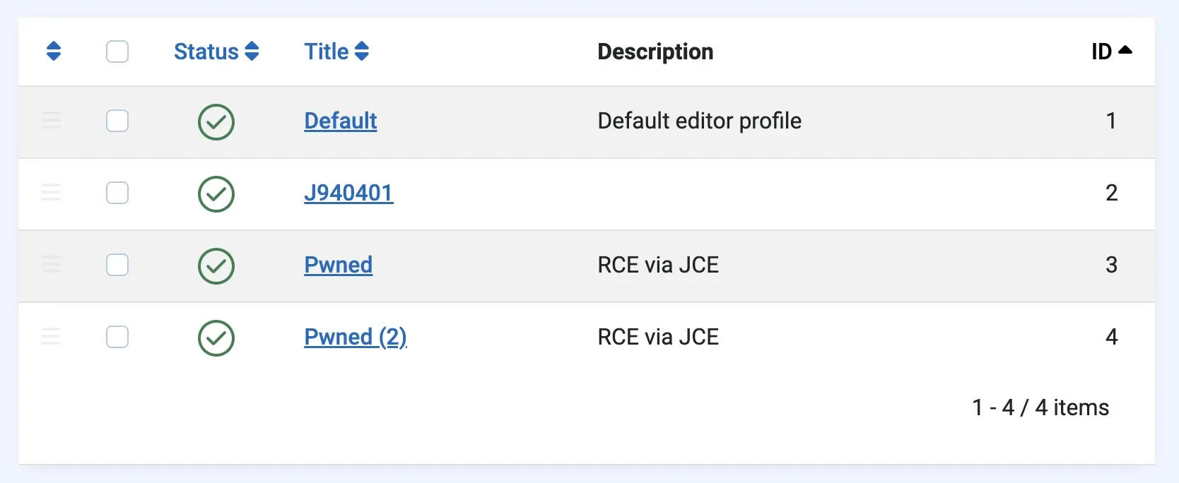 The JCE Editor Profiles list in Joomla admin showing a legitimate Default profile alongside three rogue profiles named J940401, Pwned, and Pwned (2), the last two described as RCE via JCE