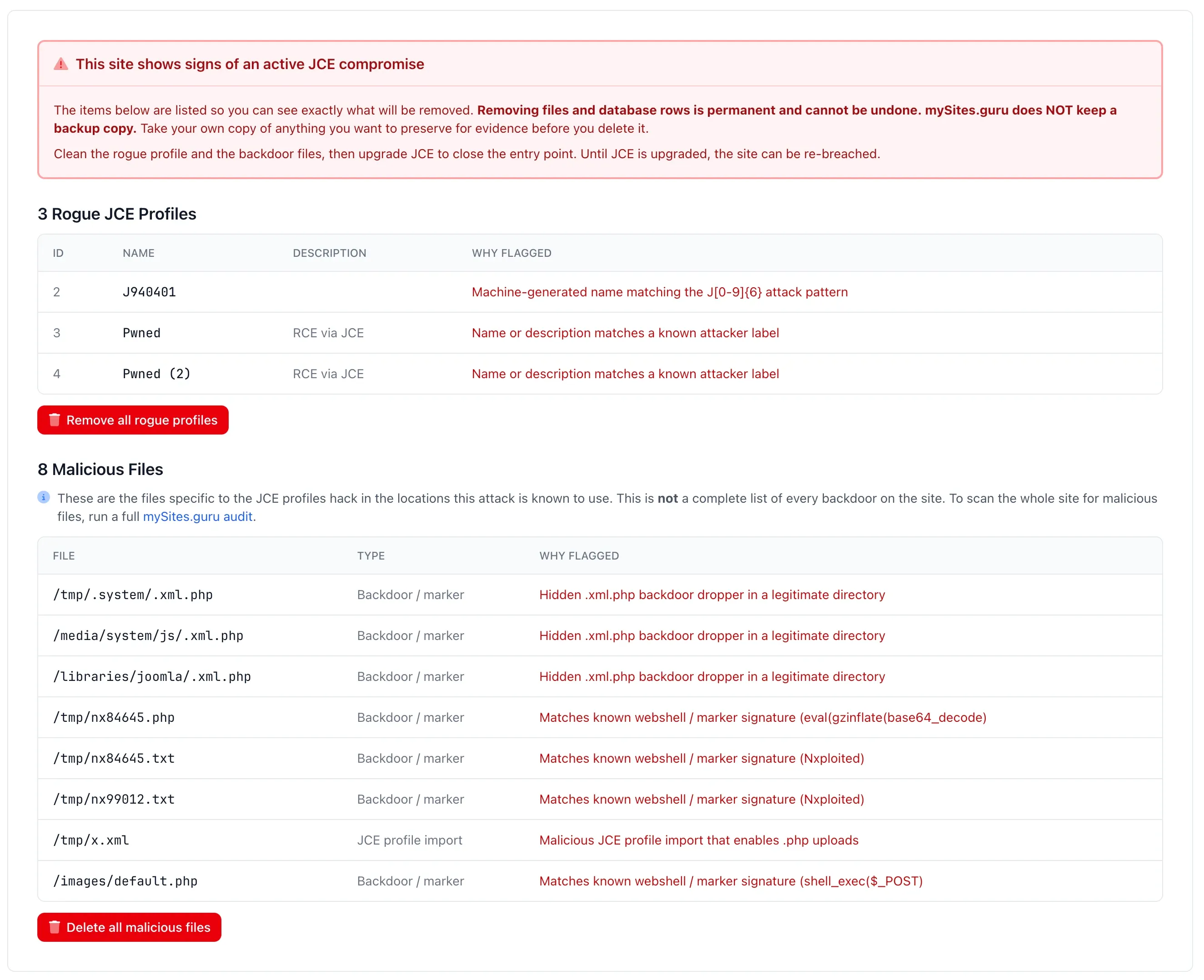 The Investigate view of the Check for JCE Rogue Profiles and Backdoors tool, listing three rogue JCE profiles and eight malicious files on a compromised site, each with the reason it was flagged