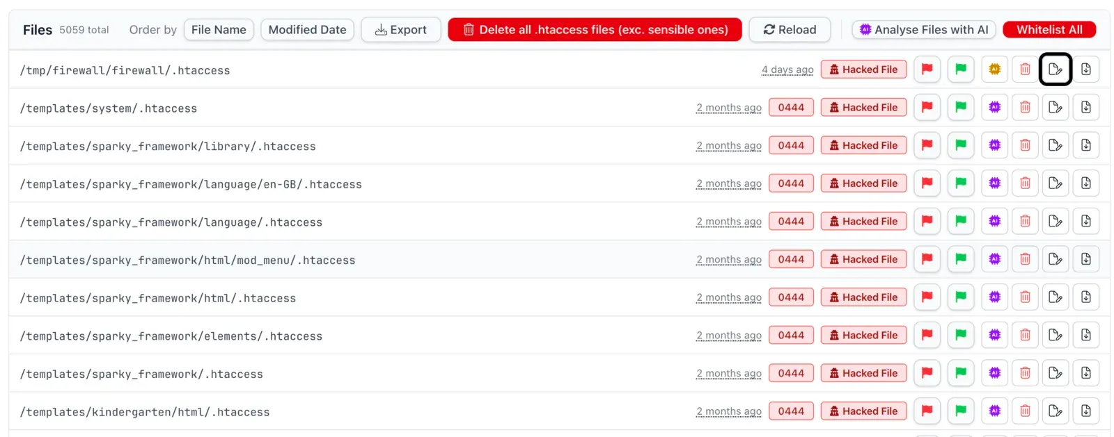 The mySites.guru file audit on a compromised Joomla site, listing multiple attacker-planted .htaccess files flagged as Hacked File, several with 0444 read-only permissions, alongside a Delete all .htaccess files button