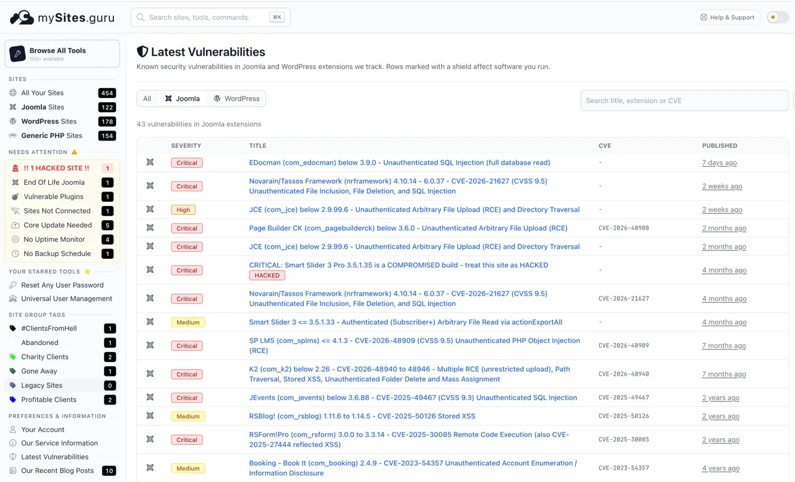 The mySites.guru Latest Vulnerabilities page filtered to Joomla, showing a list of extension vulnerabilities with severity pills, titles, CVE numbers and published dates
