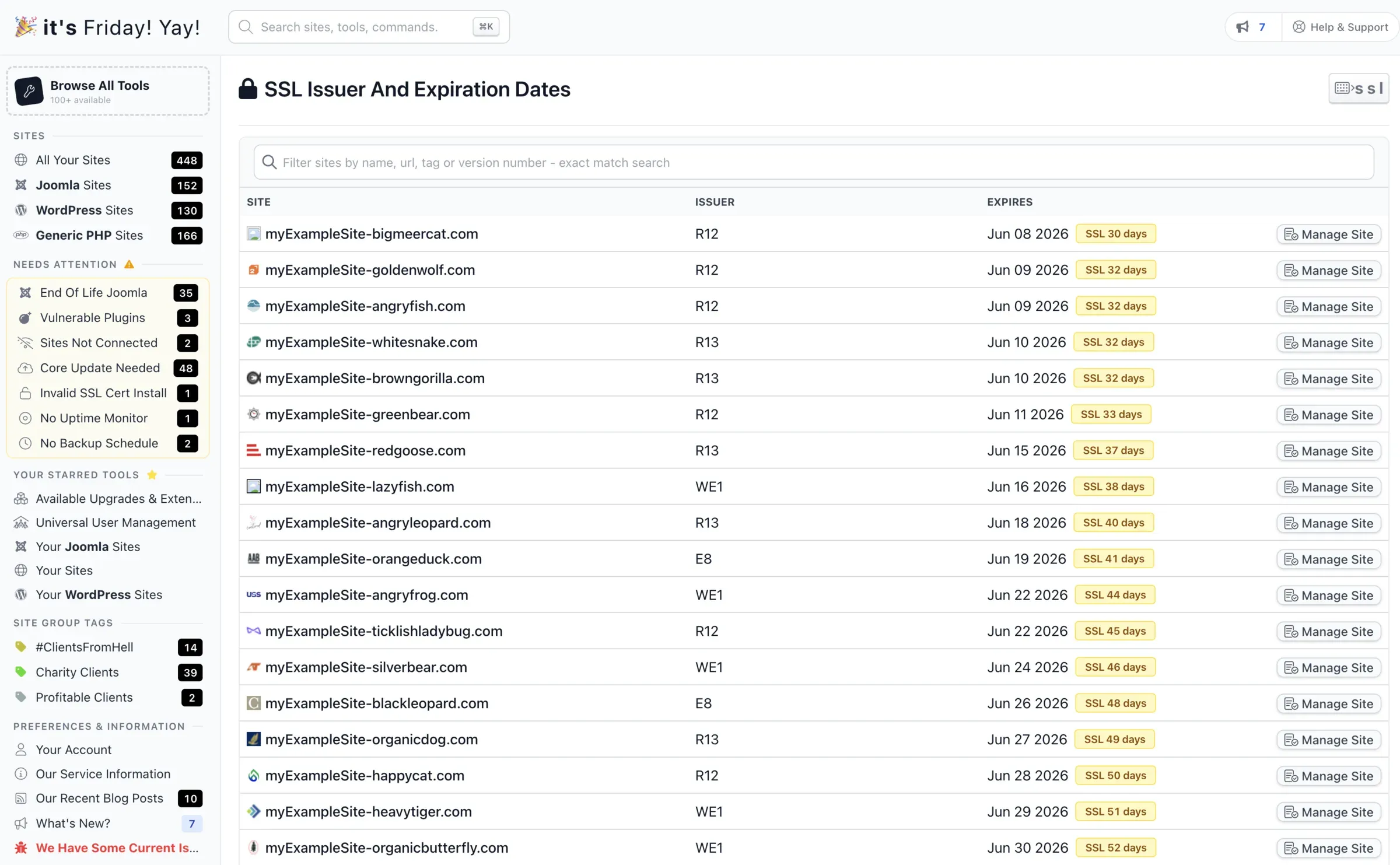 mySites.guru SSL Issuer And Expiration Dates dashboard listing every connected site with its certificate issuer code and days-until-expiry, sorted by expiration date soonest first