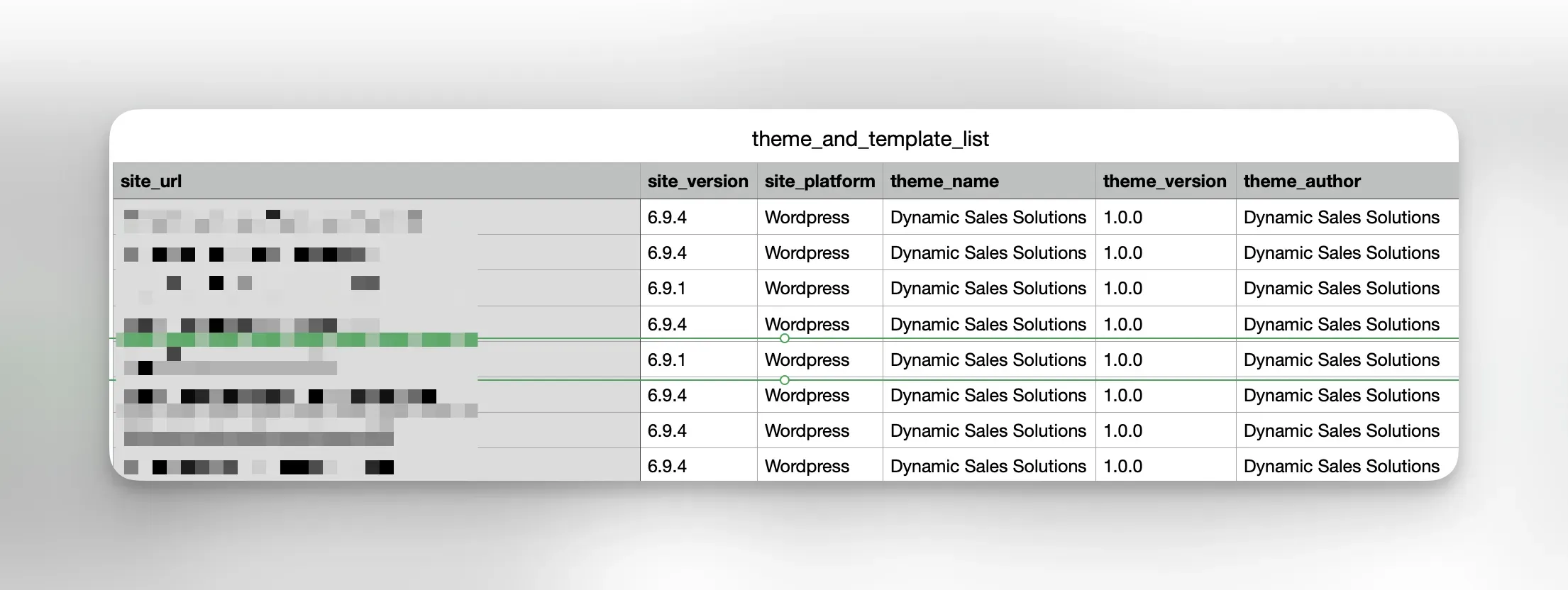 The CSV download completing in the browser.