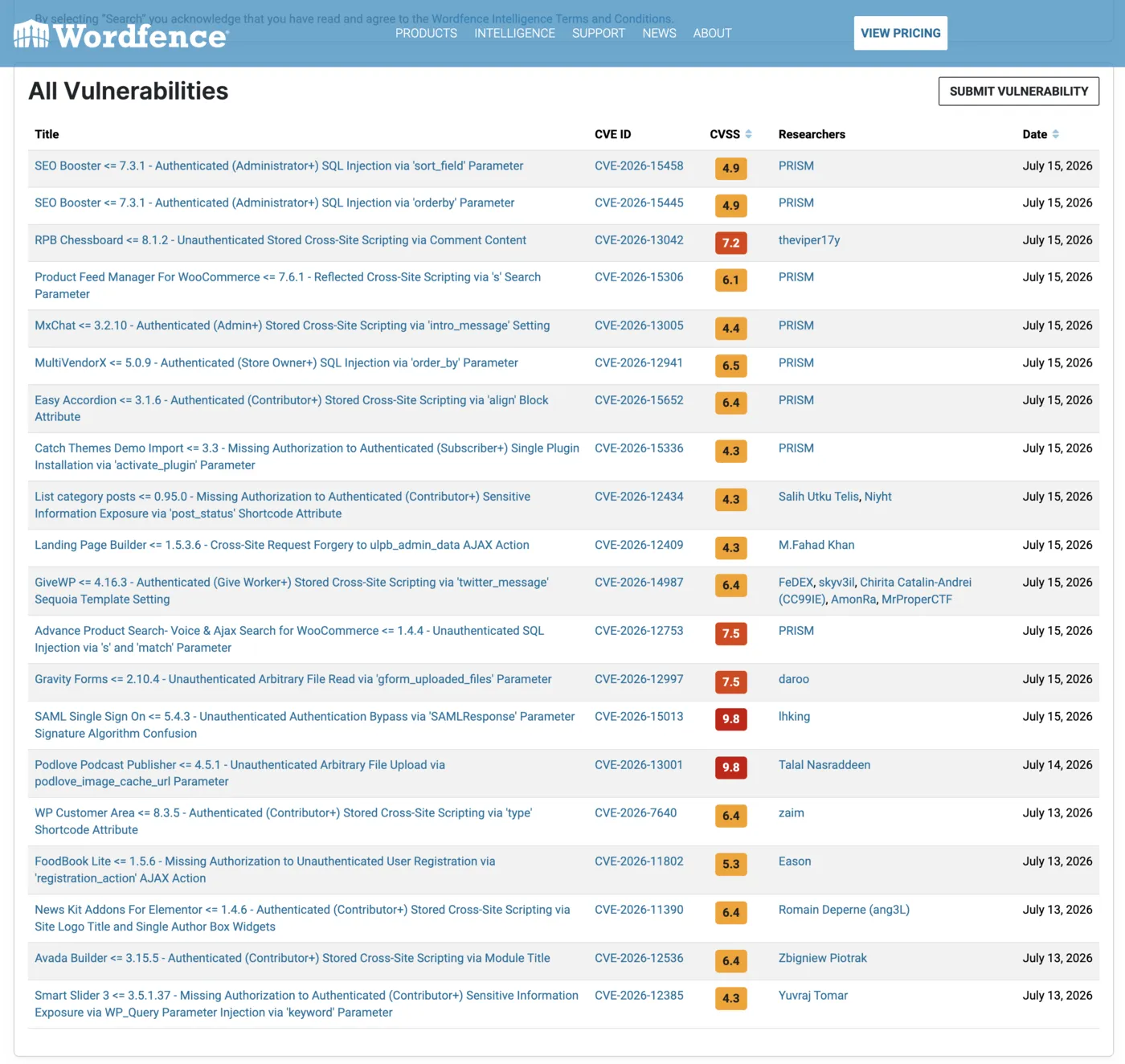 The Wordfence Intelligence “All Vulnerabilities” feed on 15 July 2026, listing newly disclosed WordPress plugin vulnerabilities newest first. Fourteen separate entries carry the date July 15, 2026: SEO Booster authenticated SQL injection via sort_field (CVE-2026-15458, 4.9) and again via orderby (CVE-2026-15445, 4.9), RPB Chessboard unauthenticated stored XSS (CVE-2026-13042, 7.2), Product Feed Manager for WooCommerce reflected XSS (CVE-2026-15306, 6.1), MxChat stored XSS (CVE-2026-13005, 4.4), MultiVendorX SQL injection (CVE-2026-12941, 6.5), Easy Accordion stored XSS (CVE-2026-15652, 6.4), Catch Themes Demo Import missing authorization (CVE-2026-15336, 4.3), List category posts sensitive information exposure (CVE-2026-12434, 4.3), Landing Page Builder CSRF to an AJAX action (CVE-2026-12409, 4.3), GiveWP stored XSS (CVE-2026-14987, 6.4), Advance Product Search unauthenticated SQL injection (CVE-2026-12753, 7.5), Gravity Forms unauthenticated arbitrary file read (CVE-2026-12997, 7.5), and SAML Single Sign On unauthenticated authentication bypass (CVE-2026-15013, 9.8). Further entries dated 14 and 13 July sit below them, including a Podlove Podcast Publisher unauthenticated arbitrary file upload at CVSS 9.8