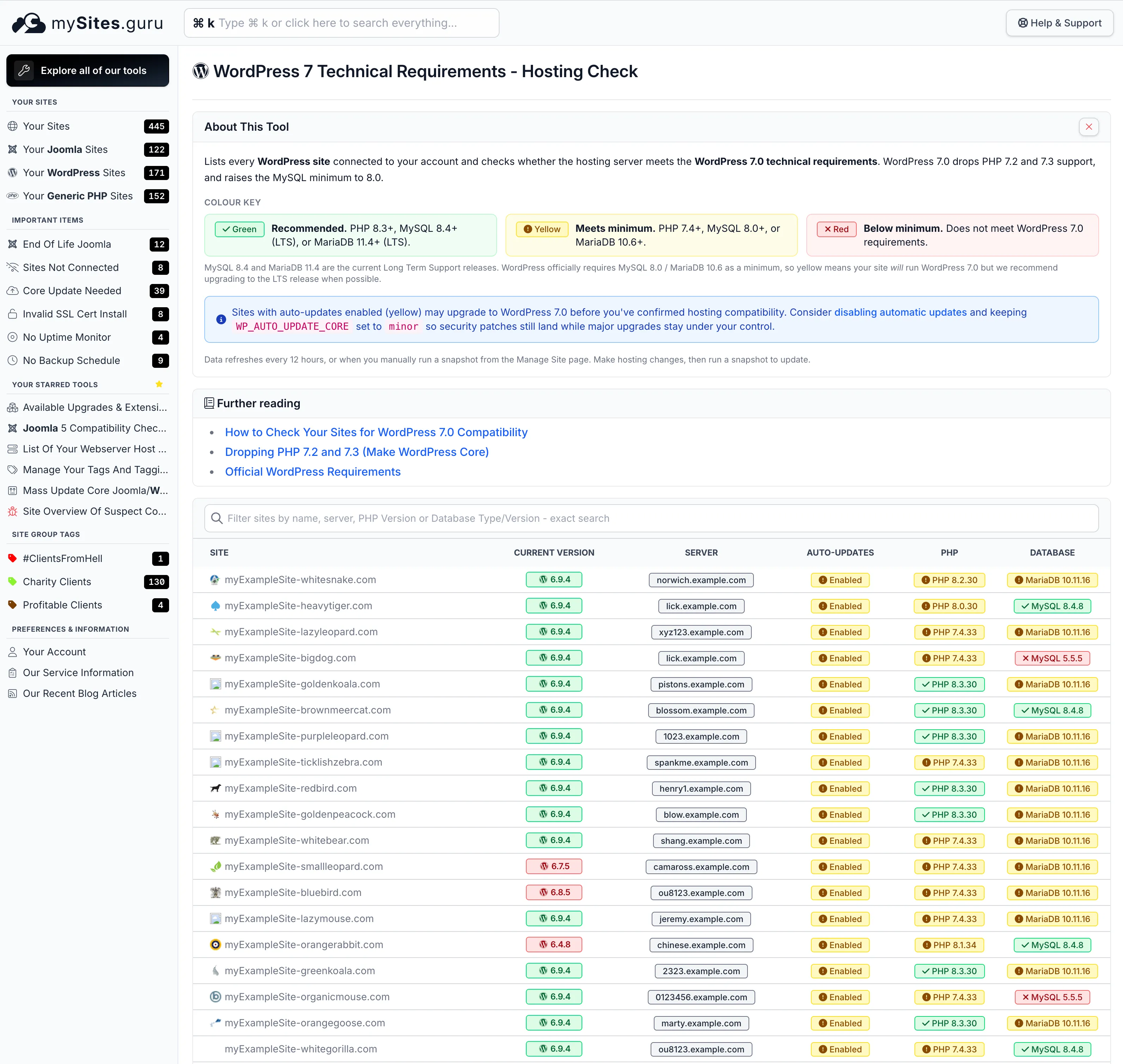 WordPress 7 Technical Requirements - Hosting Check tool in mySites.guru, showing PHP version, database version, and auto-update status for each connected site