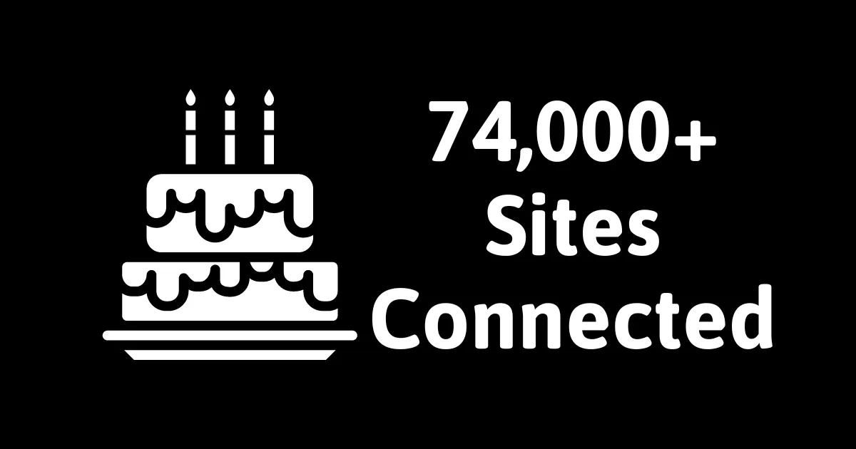 74,000+ Sites Managed in One Dashboard