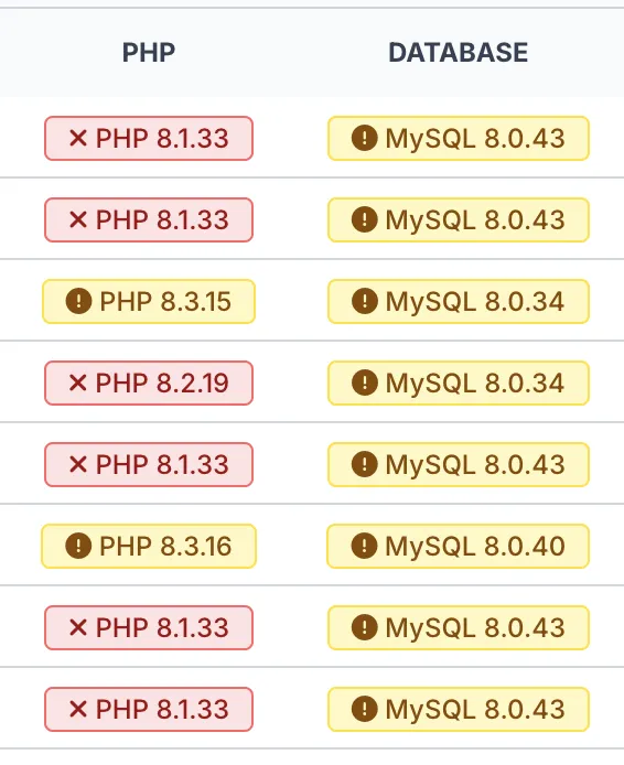 Screenshot of mySites.guru feature