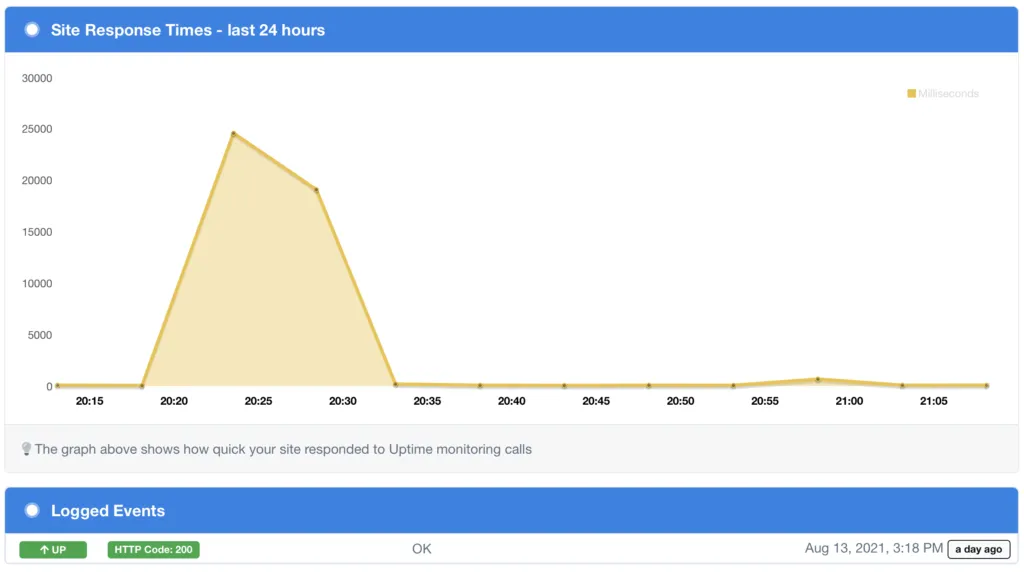 Screenshot of mySites.guru feature